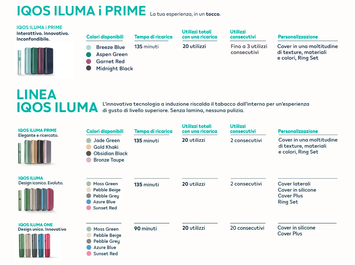 tabella confronto modelli linee IQOS ILUMA e IQOS ILUMA i differenze
