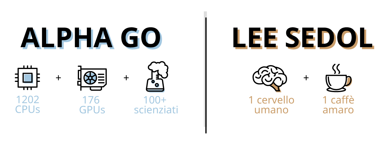 intelligenza-artificiale-vs-intelligenza-umana