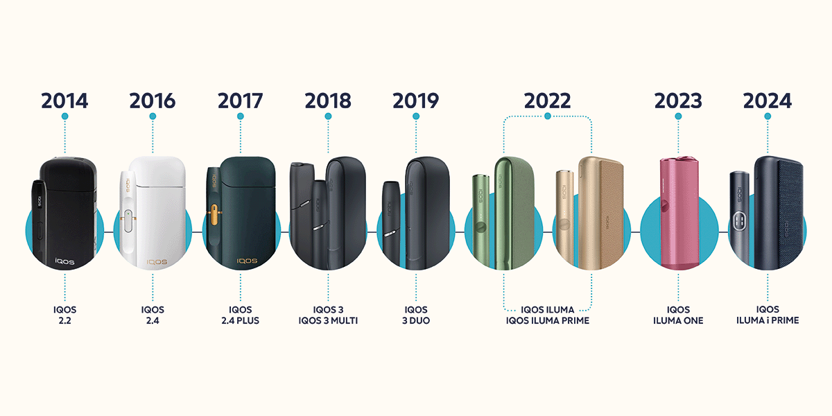 infografica con modelli iqos