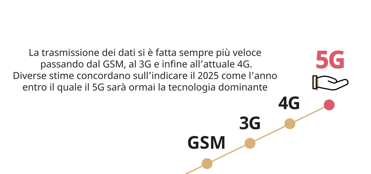 evoluzione-digitale-5g