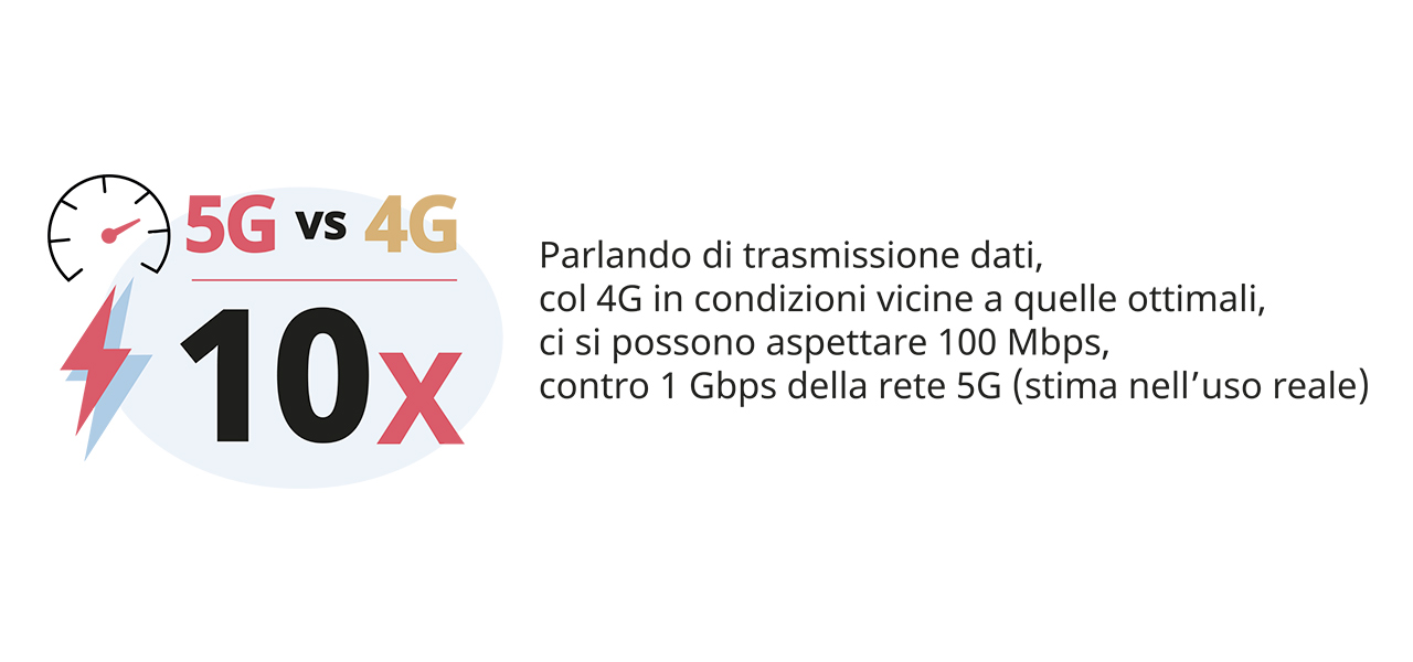 evoluzione-digitale-5g