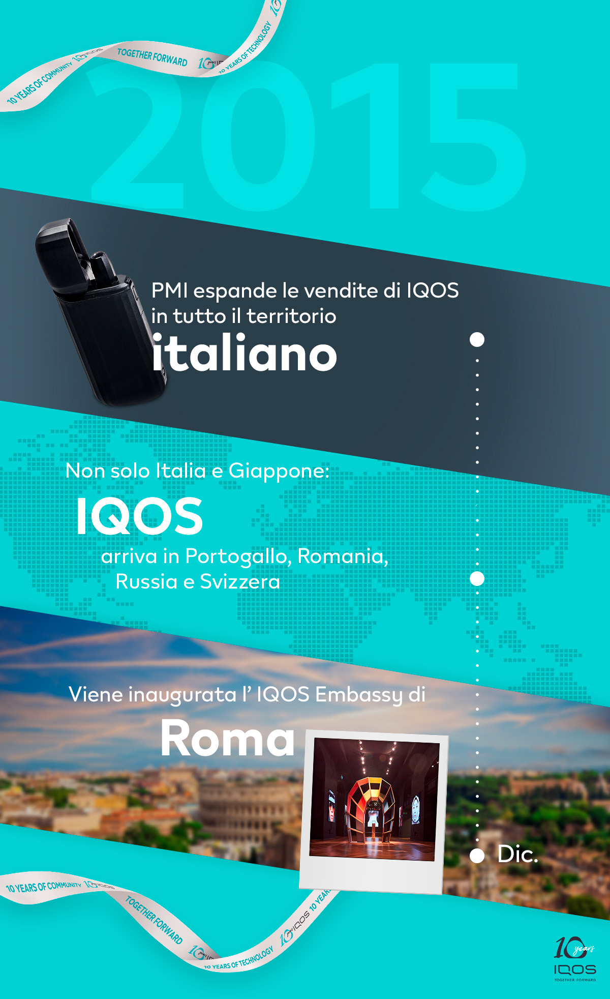 storia di 10 anni di IQOS