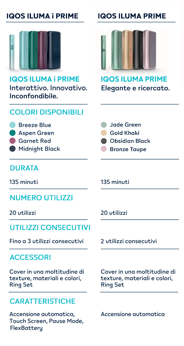 caratteristiche iqos iluma i prime e iqos iluma