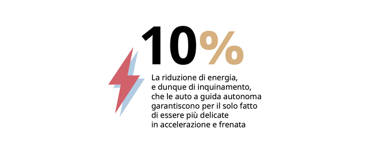 Le auto a guida autonoma il 10% di energia in meno solo per la progressiva accelerazione e decelerazione