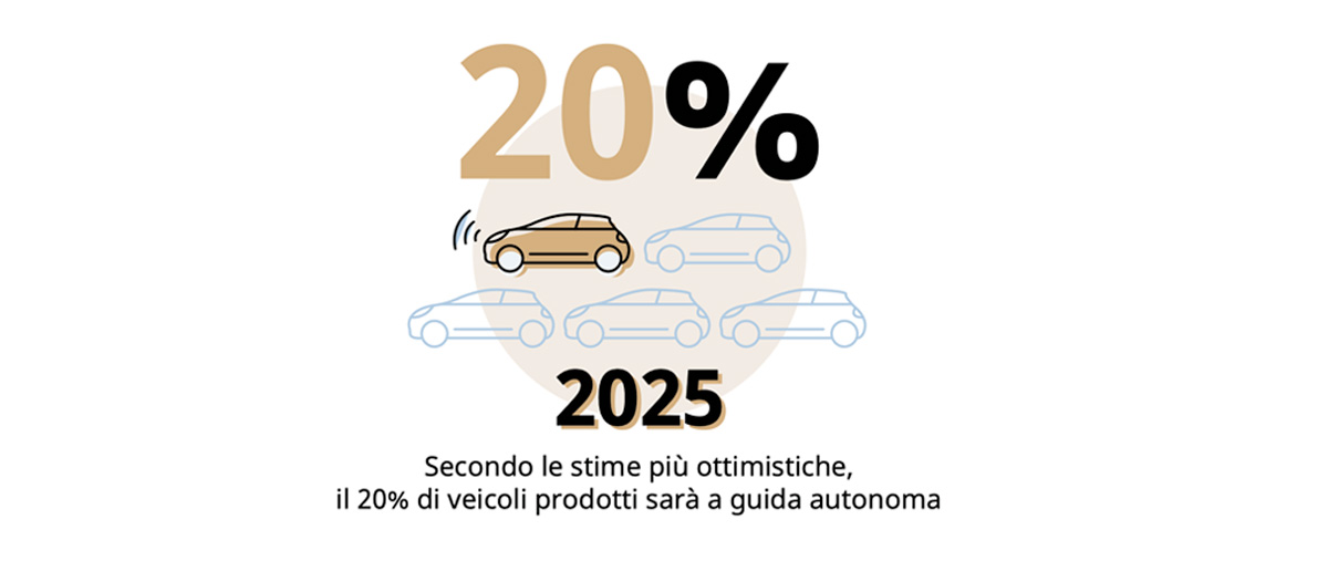 2025, il 20% di veicoli prodotti sarà a guida autonoma