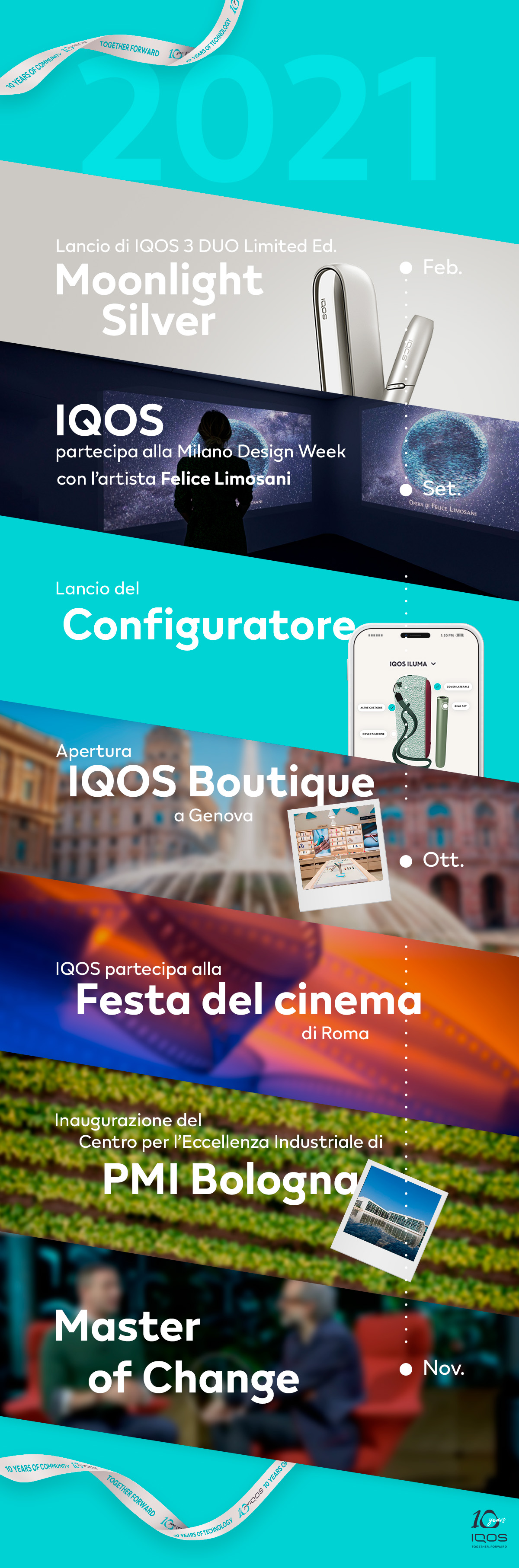 storia di 10 anni di IQOS 2020