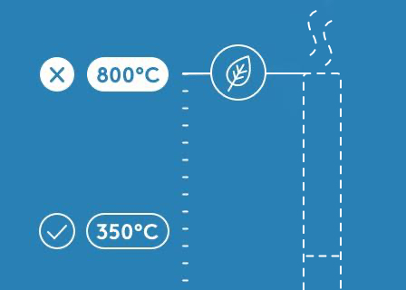 IQOS DUO holder heats up to 350°C