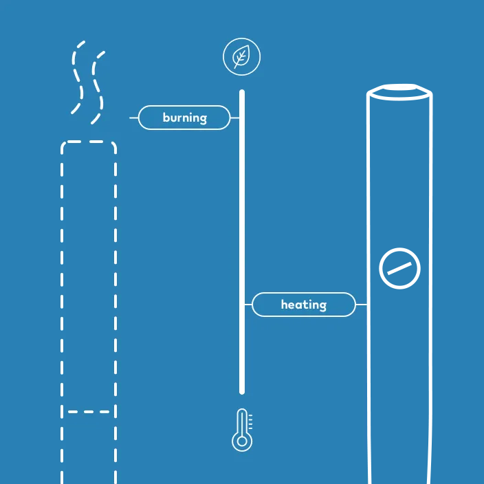  Illustration of the temperature of the IQOS Heated Tobacco device operating at 350°C.