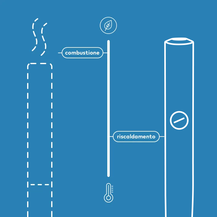 Illustrazione della temperatura del dispositivo IQOS heat-not-burn funzionante a 350° C.