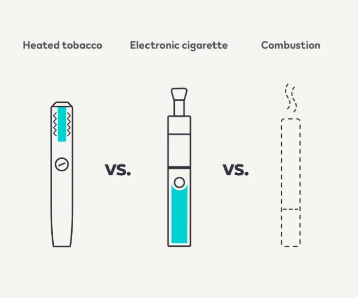 IQOS