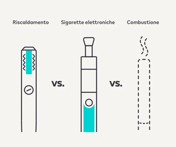 Infografica con le differenze tra tabacco riscaldato, sigaretta elettronica e sigaretta tradizionale