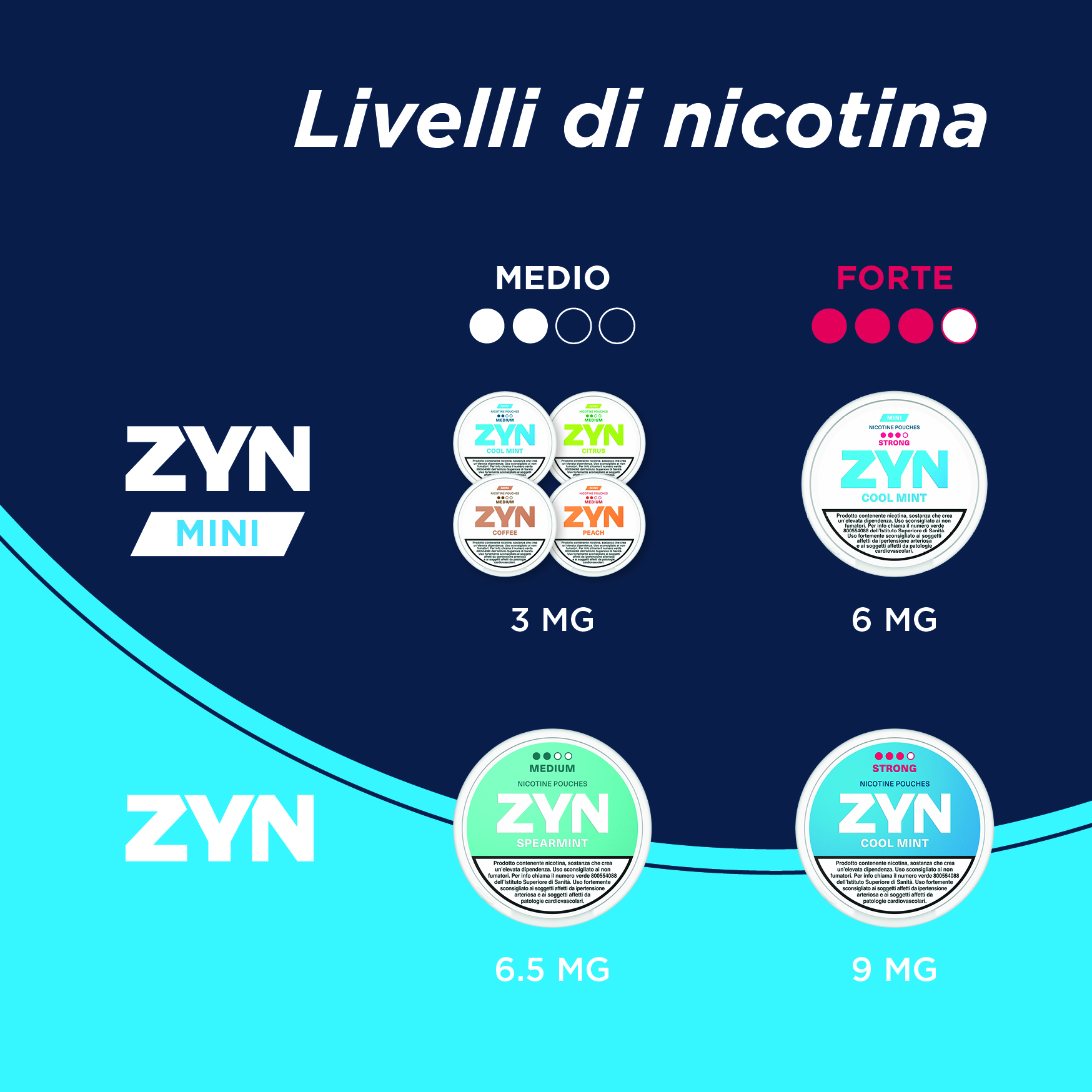 ZYN è… varietà
